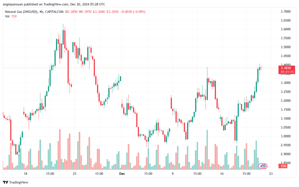 تحليل الغاز الطبيعي NATURAL GAS 20-12-24