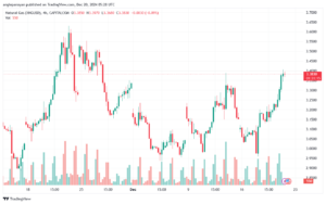 تحليل الغاز الطبيعي NATURAL GAS 20-12-24