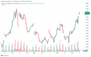 تحليل الغاز الطبيعي NATURAL GAS 23-12-24