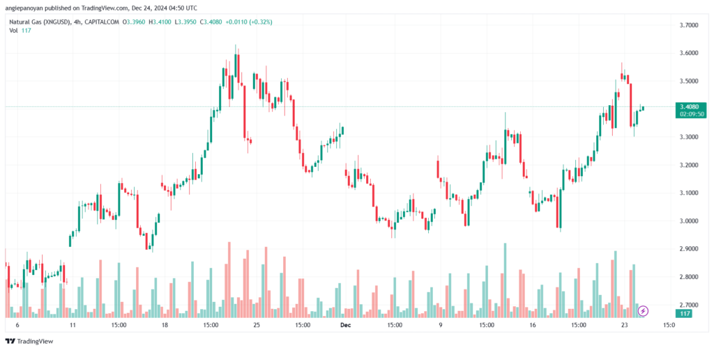 تحليل الغاز الطبيعي NATURAL GAS 24-12-24