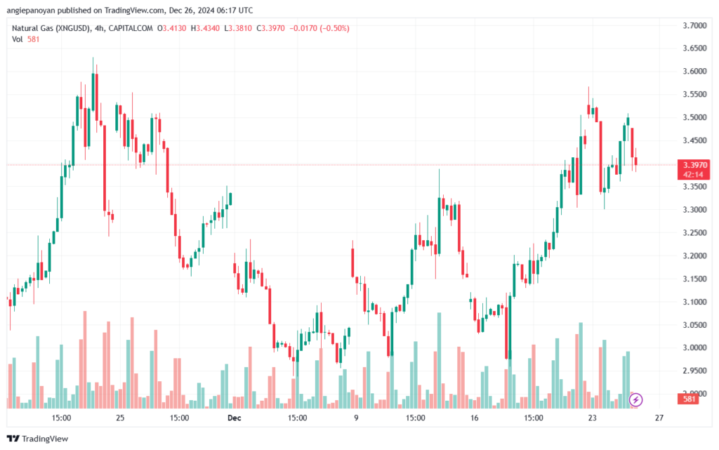 تحليل الغاز الطبيعي NATURAL GAS 26-12-24