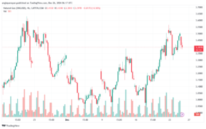 تحليل الغاز الطبيعي NATURAL GAS 26-12-24