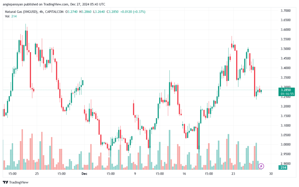 تحليل الغاز الطبيعي NATURAL GAS 27-12-24