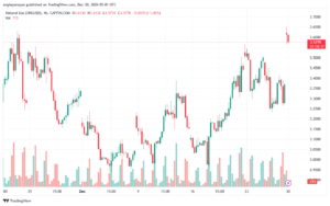 تحليل الغاز الطبيعي NATURAL GAS 30-12-24