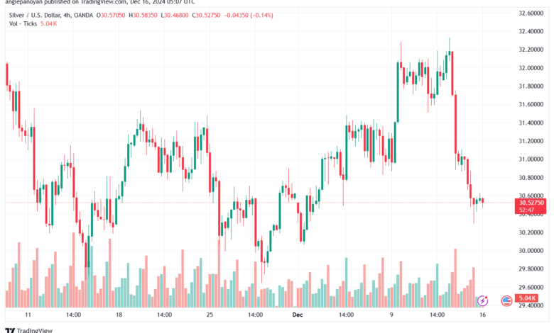 تحليل الفضة 16-12-2024 SILVER XAGUSD