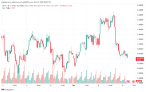 تحليل الفضة 17-12-2024 SILVER XAGUSD
