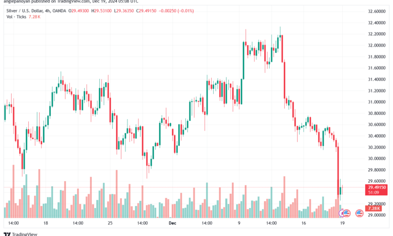 تحليل الفضة 19-12-2024 SILVER XAGUSD