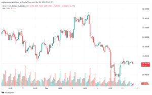 تحليل الفضة 25-12-2024 SILVER XAGUSD