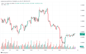 تحليل الفضة 27-12-2024 SILVER XAGUSD