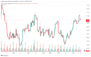 تحليل النفط CRUDE OIL -16-12-2024