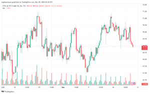 تحليل النفط CRUDE OIL -20-12-2024