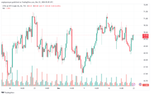 تحليل النفط CRUDE OIL -23-12-2024
