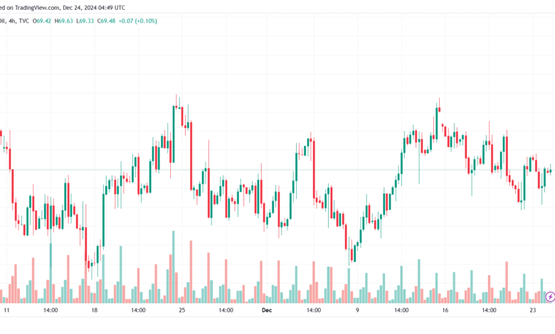 تحليل النفط CRUDE OIL -24-12-2024