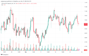 تحليل النفط CRUDE OIL -27-12-2024
