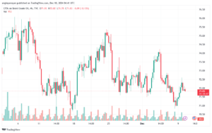 تحليل خام 10-12-2024 BRENT OIL