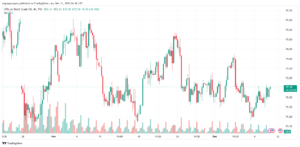 تحليل خام 11-12-2024 BRENT OIL