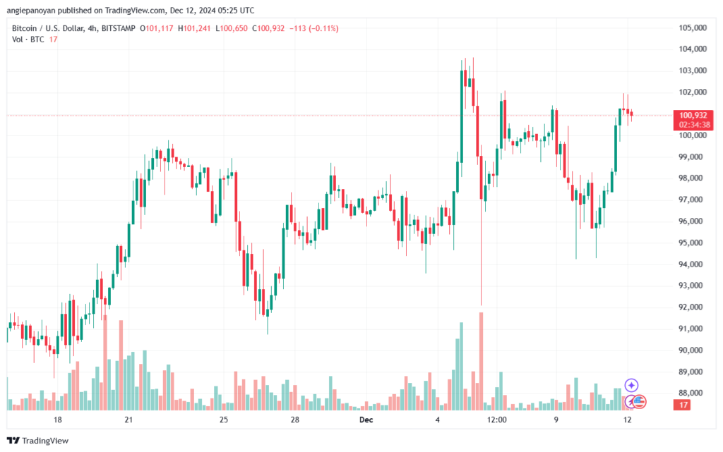 تحليل خام 12-12-2024 BRENT OIL