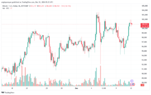 تحليل خام 12-12-2024 BRENT OIL