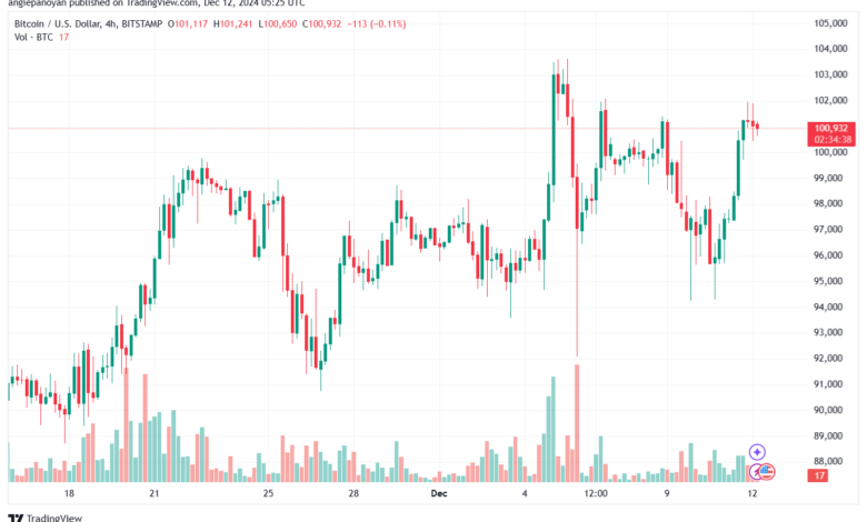 تحليل خام 12-12-2024 BRENT OIL