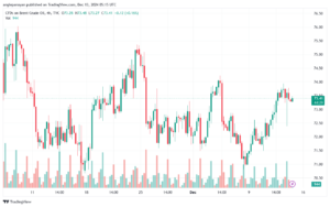 تحليل خام 13-12-2024 BRENT OIL