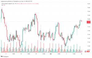تحليل خام 16-12-2024 BRENT OIL