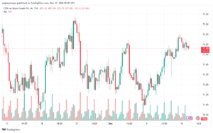 تحليل خام 17-12-2024 BRENT OIL