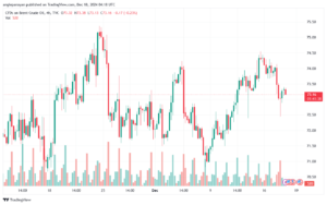 تحليل خام 18-12-2024 BRENT OIL