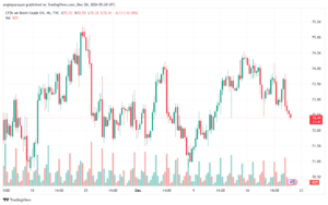 تحليل خام 20-12-2024 BRENT OIL