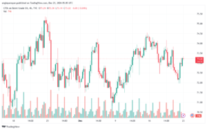 تحليل خام 23-12-2024 BRENT OIL