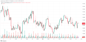 تحليل خام 24-12-2024 BRENT OIL