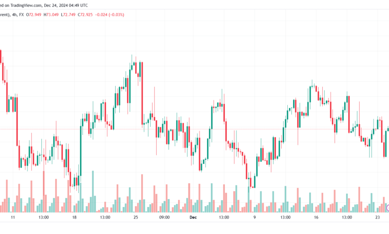 تحليل خام 24-12-2024 BRENT OIL
