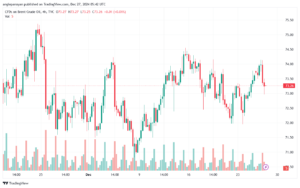 تحليل خام 27-12-2024 BRENT OIL