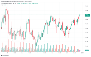 تحليل خام 31-12-2024 BRENT OIL