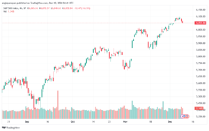 تحليل ستاندرد آند بورز 10-12-2024 S&P 500