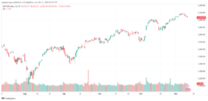 تحليل ستاندرد آند بورز 11-12-2024 S&P 500