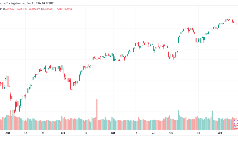 تحليل ستاندرد آند بورز 11-12-2024 S&P 500