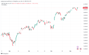 تحليل ستاندرد آند بورز 12-12-2024 S&P 500