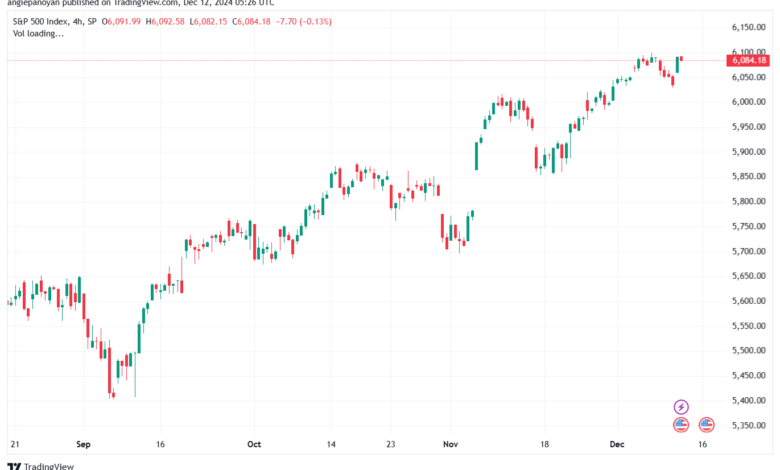 تحليل ستاندرد آند بورز 12-12-2024 S&P 500