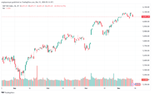 تحليل ستاندرد آند بورز 13-12-2024 S&P 500