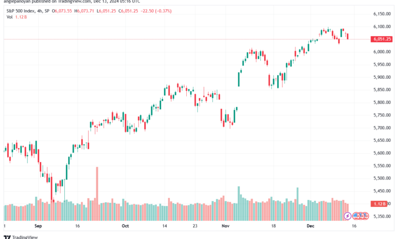 تحليل ستاندرد آند بورز 13-12-2024 S&P 500