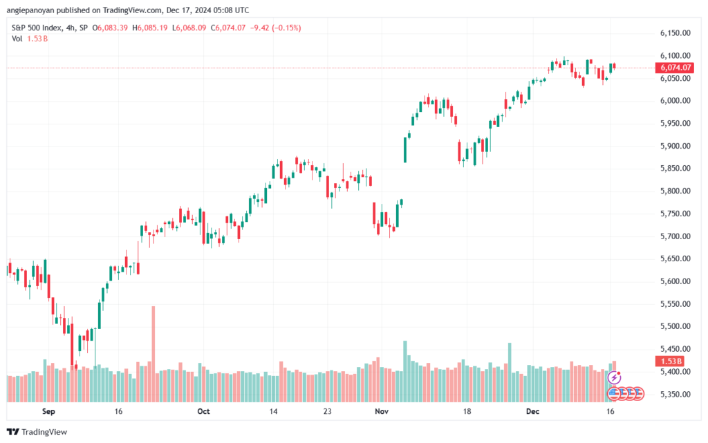تحليل ستاندرد آند بورز 17-12-2024 S&P 500