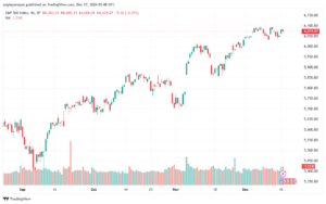 تحليل ستاندرد آند بورز 17-12-2024 S&P 500