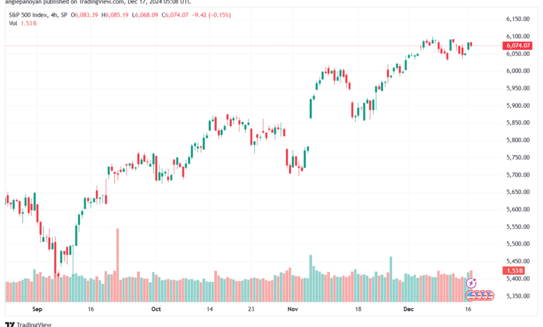 تحليل ستاندرد آند بورز 17-12-2024 S&P 500