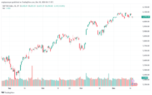 تحليل ستاندرد آند بورز 18-12-2024 S&P 500