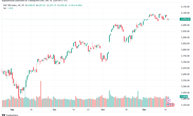 تحليل ستاندرد آند بورز 18-12-2024 S&P 500