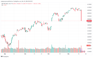 تحليل ستاندرد آند بورز 19-12-2024 S&P 500
