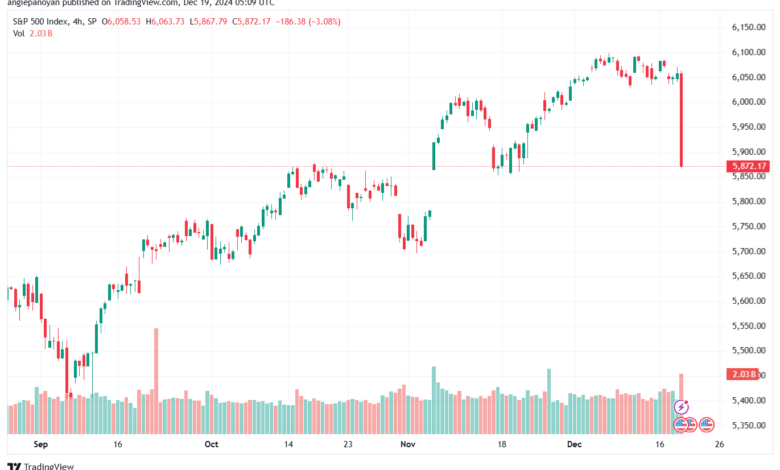 تحليل ستاندرد آند بورز 19-12-2024 S&P 500
