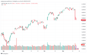 تحليل ستاندرد آند بورز 20-12-2024 S&P 500