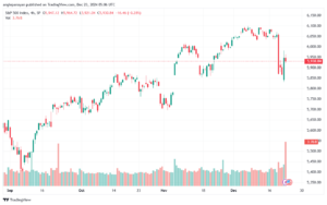 تحليل ستاندرد آند بورز 23-12-2024 S&P 500