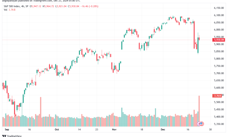 تحليل ستاندرد آند بورز 23-12-2024 S&P 500